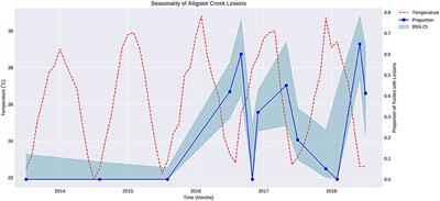 Cutaneous Lesions in Freshwater Turtles (Emydura macquarii krefftii and Myuchelys latisternum) in a Rainforest Creek in North Queensland, Australia